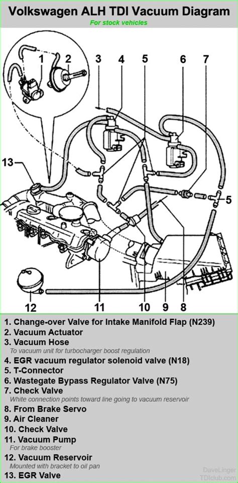 vw sharan vacuum pump diagram